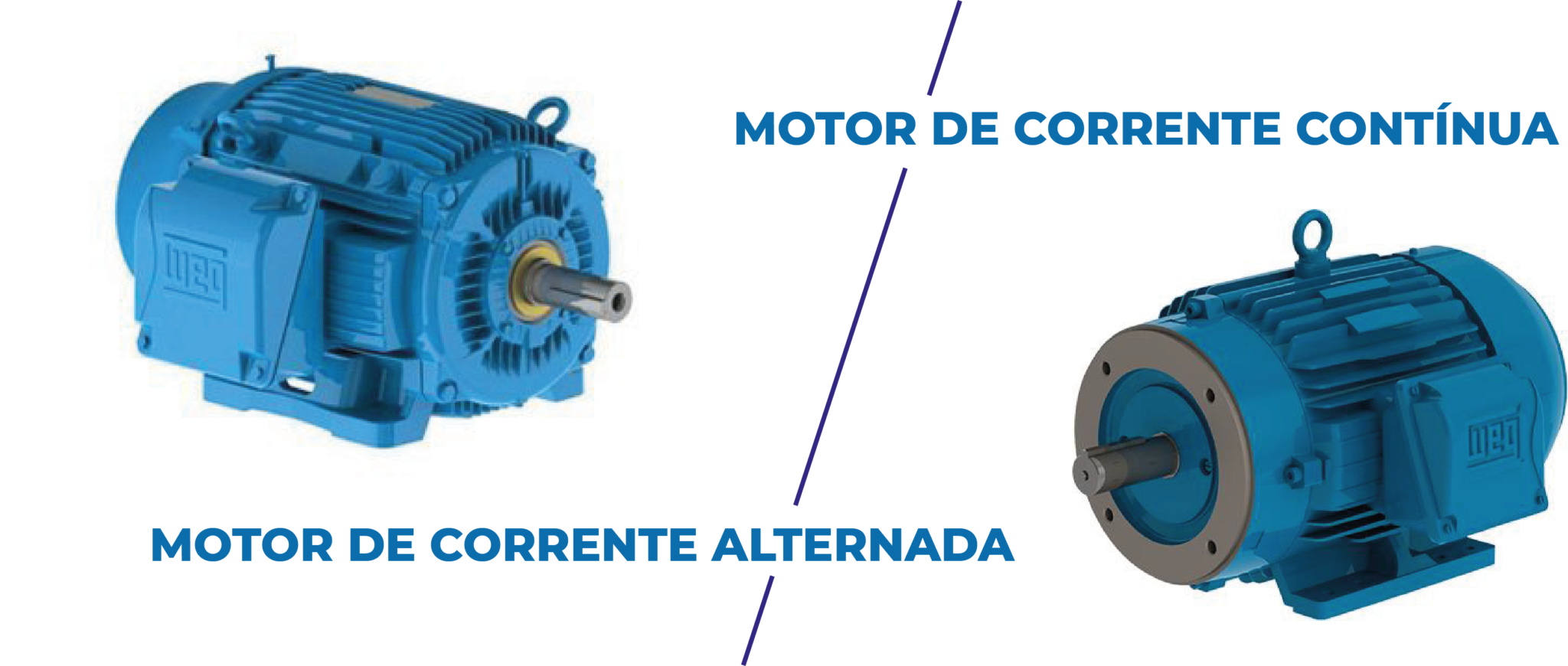 Você conhece a diferença entre motor de corrente alternada e motor de